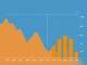 Analysis chart showing Ethereum price and declining stablecoin reserves indicating a potential market bottom.