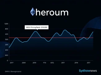 Ethereum price chart dipping below the critical MVRV pricing band, indicating a potential market bottom.