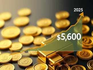 Gold price chart showing decade-long rally reaching $5,600 with historical pattern analysis