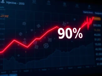 Injective cryptocurrency 90% price collapse analysis with market warning signals