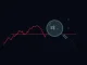 Injective INJ cryptocurrency price chart analysis at critical $3 support level.
