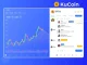 KuCoin Feed 2.0 and KuCoin Live interface showing integrated trading charts and social discussion.
