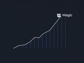 Chart showing Magic Eden ME token's ascending channel pattern during a 67.3% price rally.