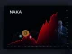Chart showing the devastating 99% NAKA crash following Nakamoto Inc.'s Bitcoin treasury strategy.