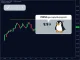 PENGU token 12-hour chart showing TD Sequential buy signal, analysis for potential rebound.