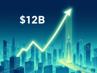 Graph showing record prediction market volume hitting $12 billion, representing major growth in decentralized finance trading.