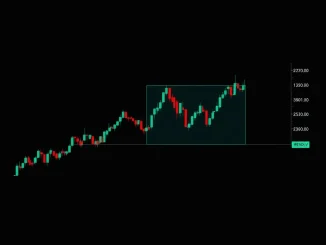 Cryptocurrency price chart showing an inverse head-and-shoulders pattern for RESOLV, indicating potential breakout.