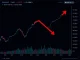 Chart showing Solana's critical breakdown of a two-year trendline, signaling a major market structure shift.