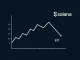 Analyst warns Solana price could drop to $67 after failing to break $90 resistance.