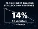 Infographic showing a 14% drop in stablecoin reserves on crypto exchanges over three months.