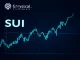 SUI price chart analysis ahead of Grayscale GSUI ETF launch on NYSE Arca