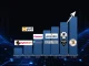 Top 10 NFT performers by 24-hour sales volume chart featuring Flying Tulip PUT and major collections.