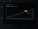 Financial chart analysis showing altcoin RSI at historical cycle lows, indicating a potential 2026 accumulation year.