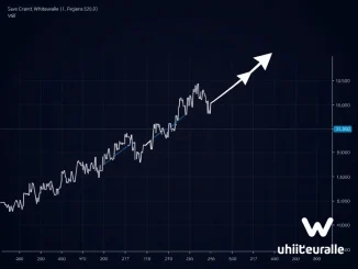 Whitewhale cryptocurrency falling wedge pattern breakout chart analysis showing potential price surge