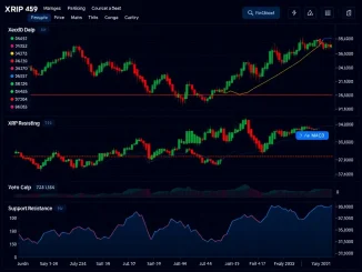XRP technical analysis chart showing price movements and key support levels at $0.65