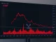 Analyst reviewing a sharp XRP price plunge and historic MACD signal on trading charts.