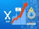 Analysis of XRP price prediction, MYX Finance drop, and APEMARS Stage 8 joining top crypto coins discussion.