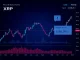 XRP price chart analysis showing correlation with declining active addresses and potential correction