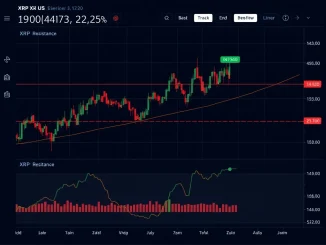 XRP price chart analysis showing current resistance levels and market reality versus speculative targets