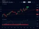 XRP price chart analysis showing current resistance levels and market reality versus speculative targets