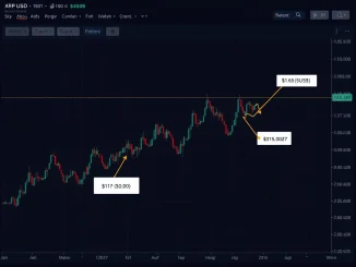 XRP price chart analysis showing critical resistance at $1.65 and key support levels.