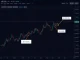XRP price chart analysis showing critical resistance at $1.65 and key support levels.