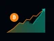 XRP price analysis chart showing potential targets and key support levels amid Bitcoin volatility.