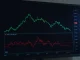 Chart showing XRP price downtrend and oversold RSI indicator during critical reset phase.