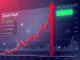 Zcash cryptocurrency price chart analysis showing key resistance level after recent rally.