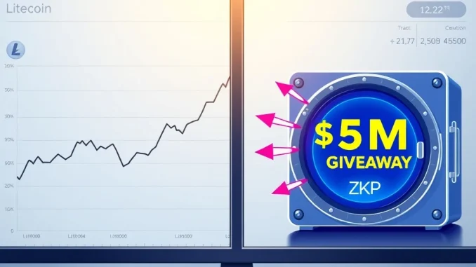 Analysis of ZKP crypto giveaway impact versus Litecoin and Polygon price trends in the cryptocurrency market.