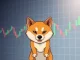 Dogecoin technical analysis showing trend channel support and potential rally toward $3 target