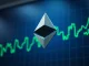 Ethereum price chart analysis on a trading terminal showing ETH above $2,000 amid high market volatility.