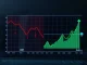 XRP price prediction downgrade versus DeepSnitch AI cryptocurrency surge comparison chart