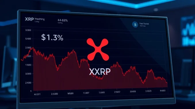 XRP cryptocurrency dashboard showing steep price decline and $50 billion in unrealized losses for investors