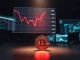 Analysis of Bitcoin supply in profit reaching bear market levels on a financial data chart.