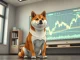 Dogecoin price prediction analysis with the Shiba Inu mascot and market charts.