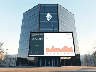Ethereum Foundation building in Zug with a dashboard showing a drop in staked ETH from 70,000 to 53,000.