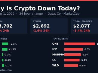 Chart card: crypto market 24-hour change on October 1, 2026 with Bitcoin, Ether, total market value and top movers