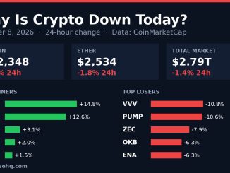 Chart card: crypto market 24-hour change on October 8, 2026 with Bitcoin, Ether, total market value and top movers